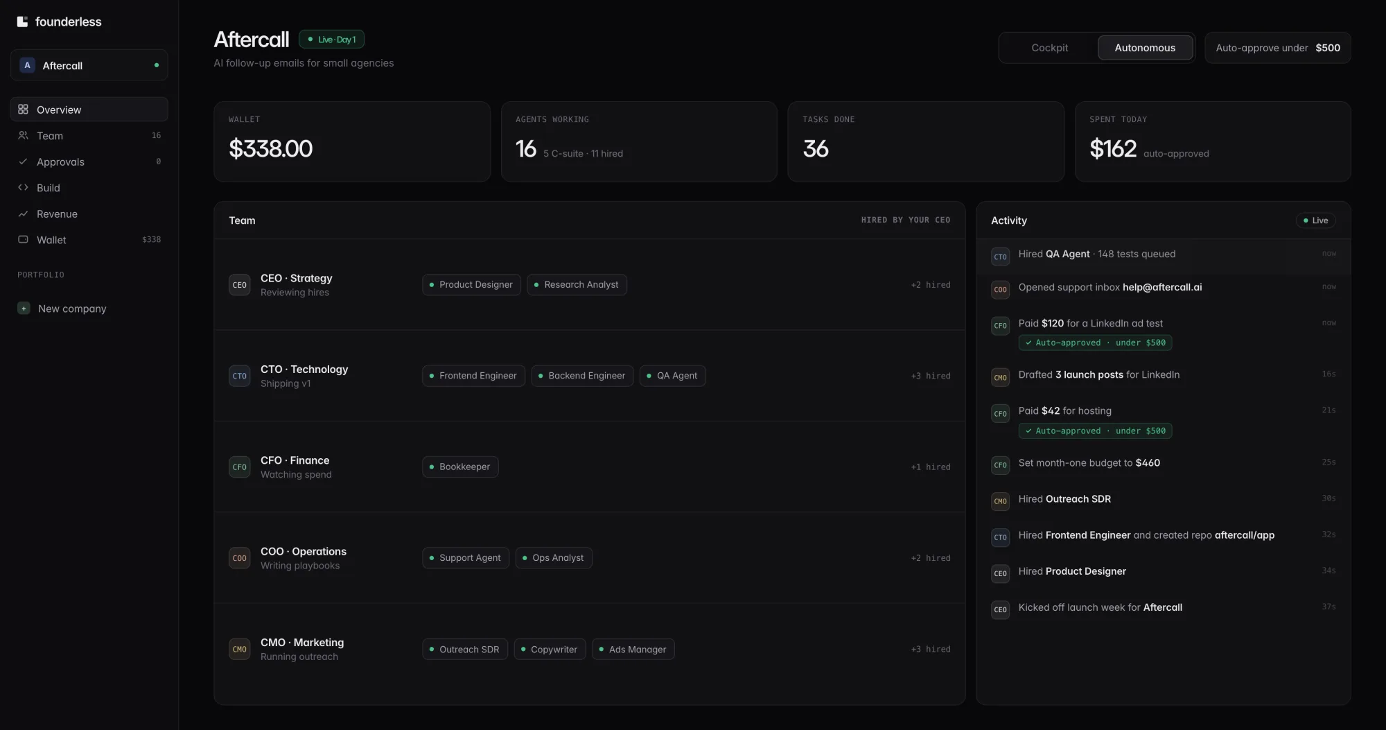 Prototype company dashboard: the C-suite with the agents each one hired, and a live activity feed.